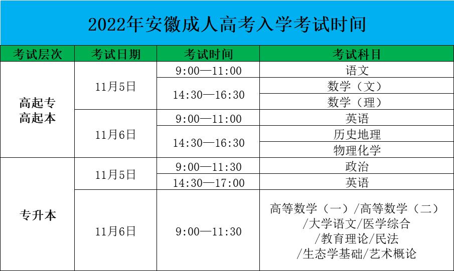 2022年蕪湖市成人高考考試時間考試科目