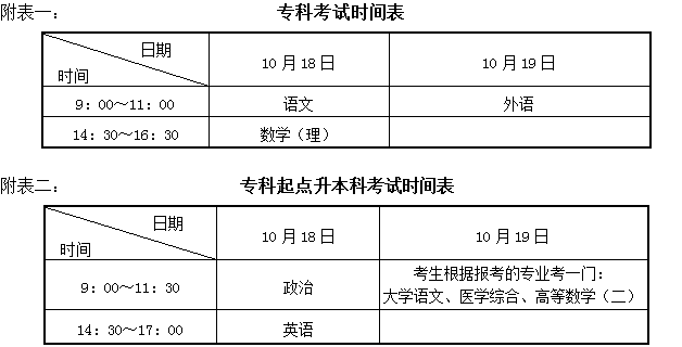 成人高考中醫(yī)專業(yè)