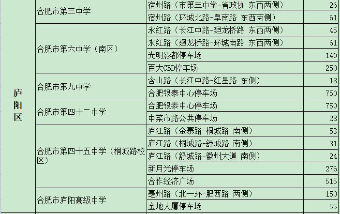 2021年合肥市高考考點(diǎn)周邊將累計(jì)提供17067個(gè)停車泊位(圖2)