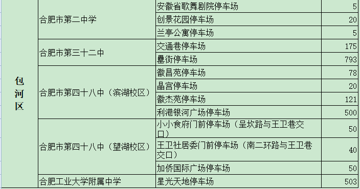 2021年合肥市高考考點(diǎn)周邊將累計(jì)提供17067個(gè)停車泊位(圖4)