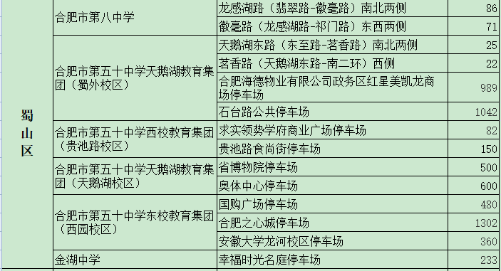 2021年合肥市高考考點(diǎn)周邊將累計(jì)提供17067個(gè)停車泊位(圖3)