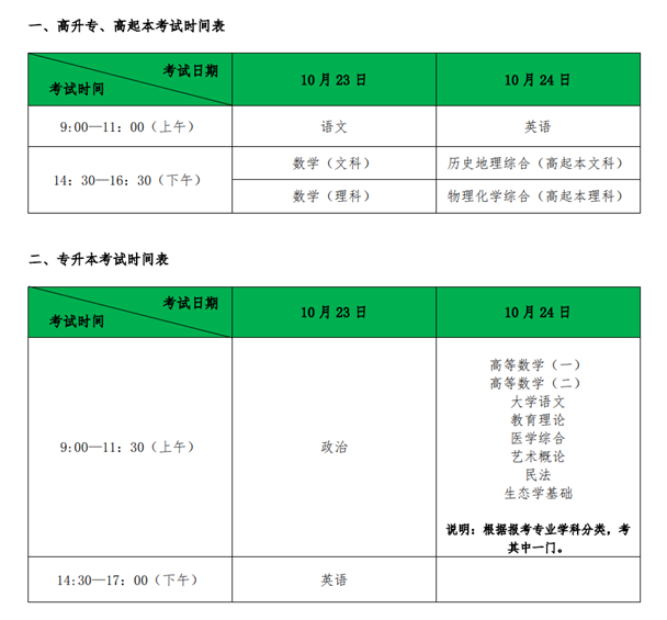 2021年安徽成人高考入學(xué)考試考生注意事項(xiàng)(圖1)